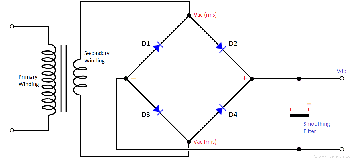 How to rectify ac shop to dc